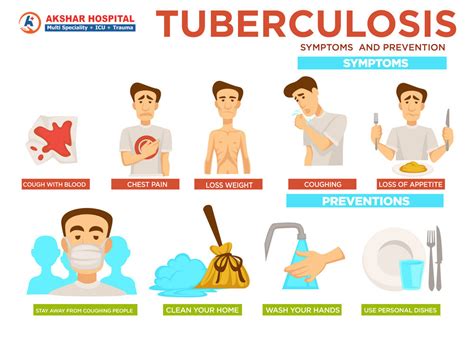 bad tb|Tuberculosis: Symptoms and Causes